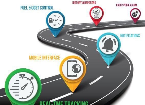 The Smart way To Track